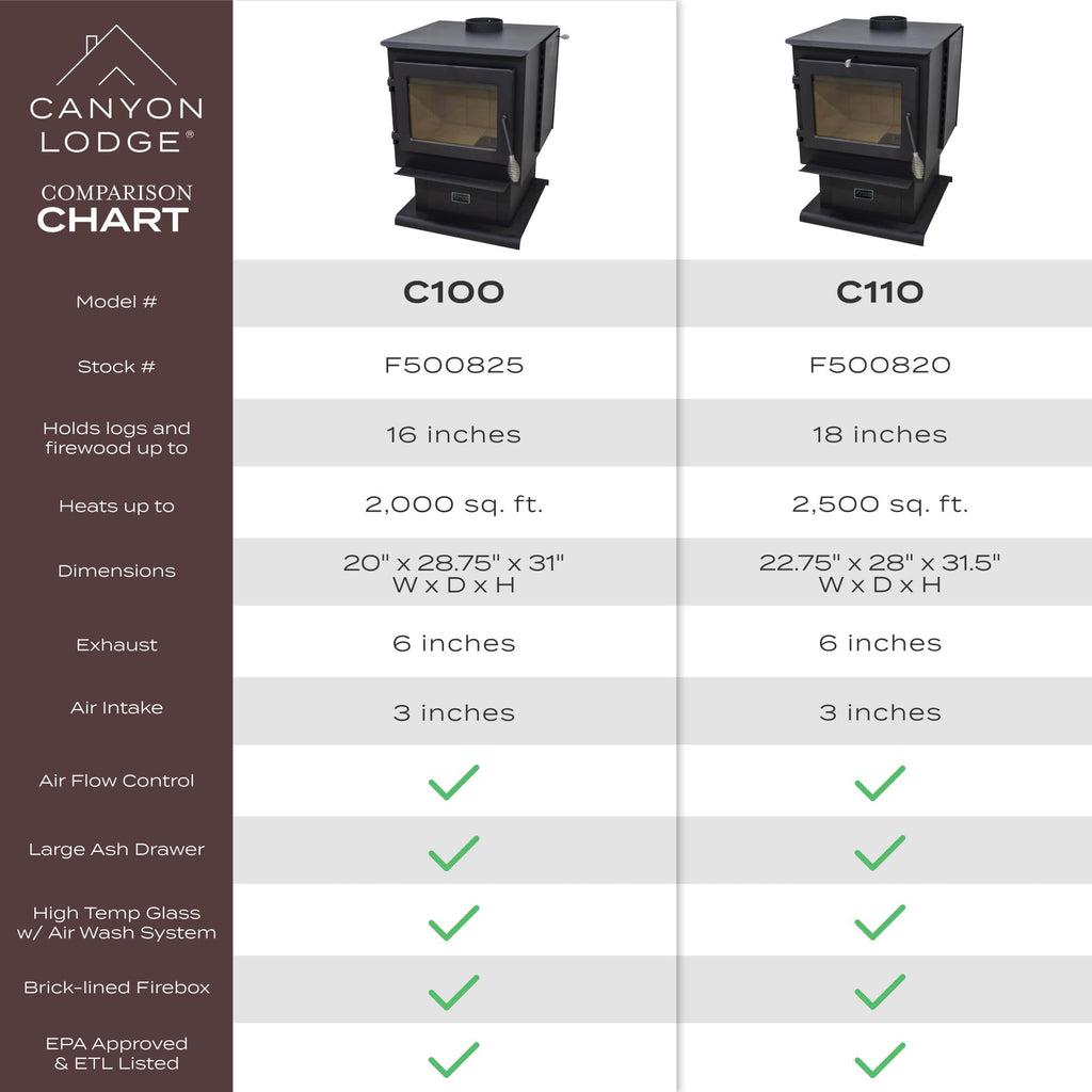 Canyon Lodge Medium Wood Stove