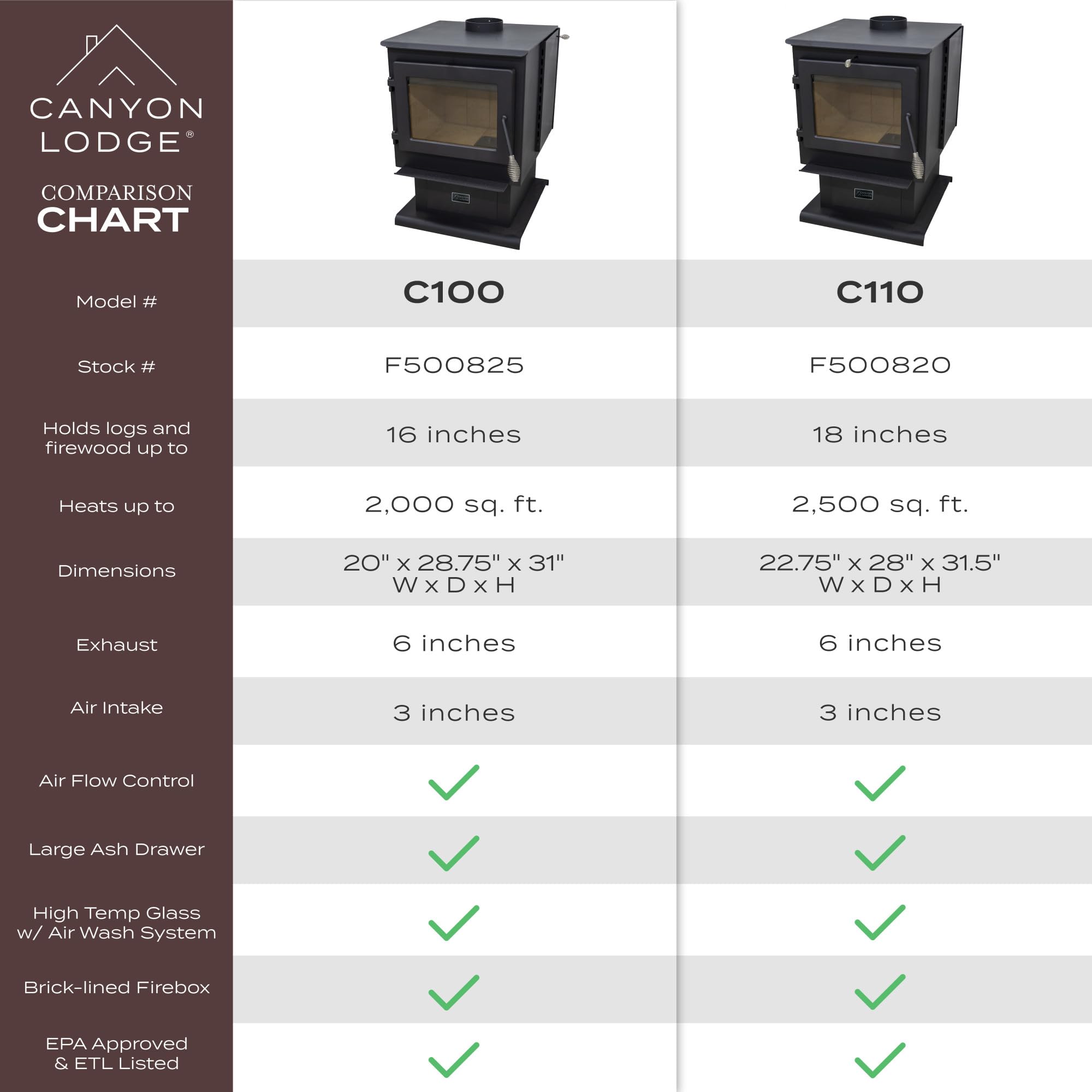 Canyon Lodge Medium Wood Stove